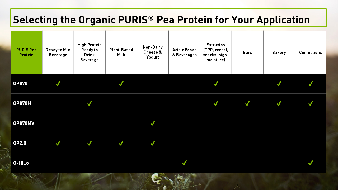 PURIS Organic Pea Protein Isolate - Small Bulk