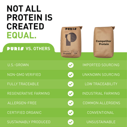 PURIS Non-GMO Pea Protein Isolate - Bulk Bags (40 lbs+)