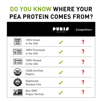 PURIS Organic Pea Protein Isolate